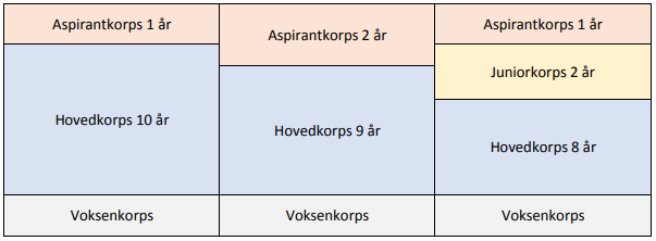 mod1_skolekorps_tabel
