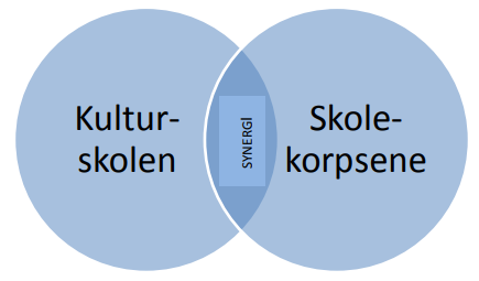 Fig.1_varebarn