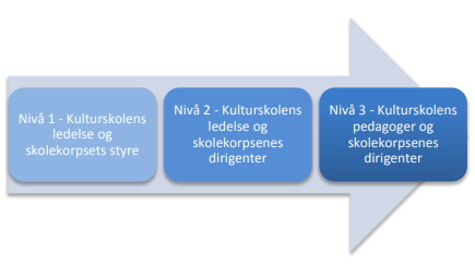 Fig.2varebarn
